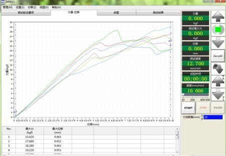 Maschine zur Prüfung der Druckfestigkeit
